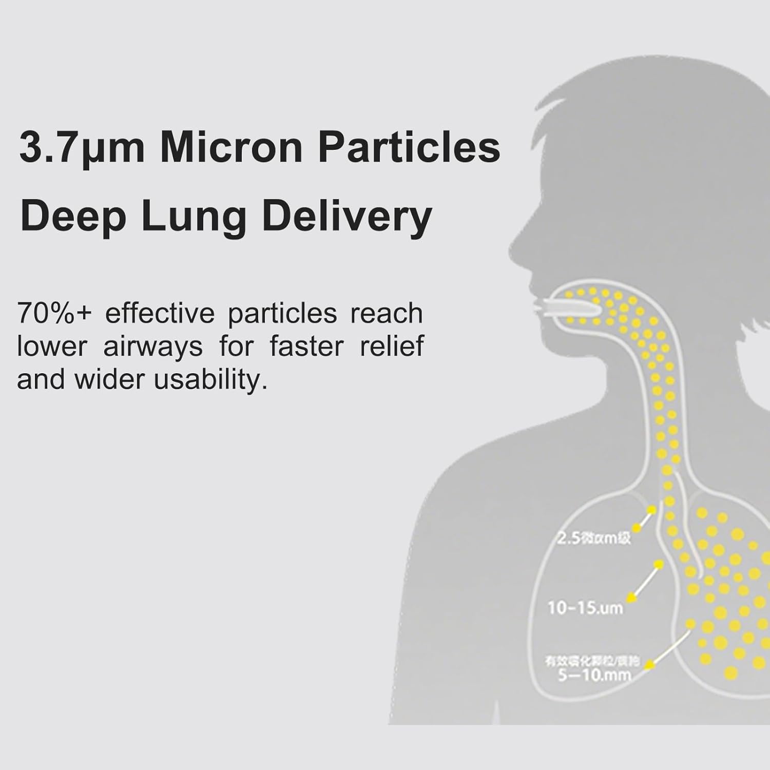 Portable Mesh Nebulizer Machine-Adults and Kids