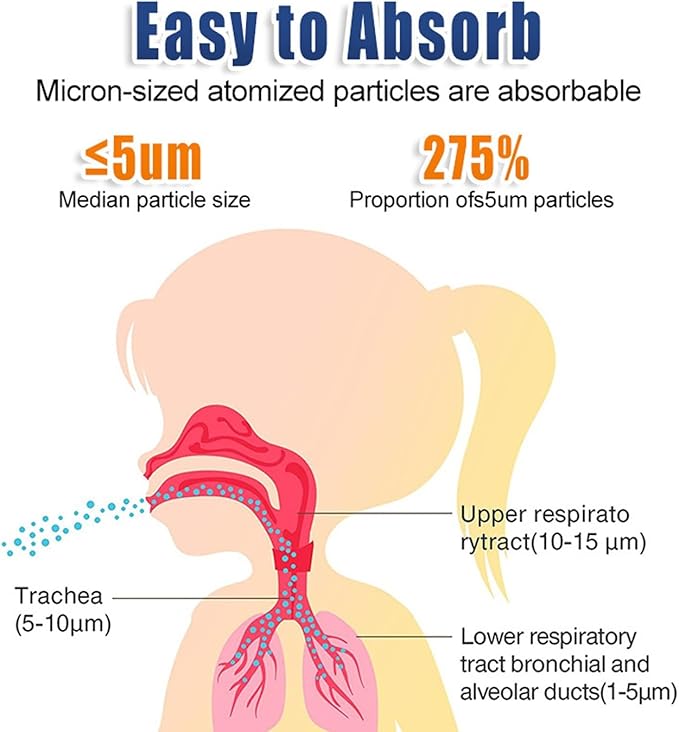 Portable Mesh Nebulizer Machine-Adults and Kids