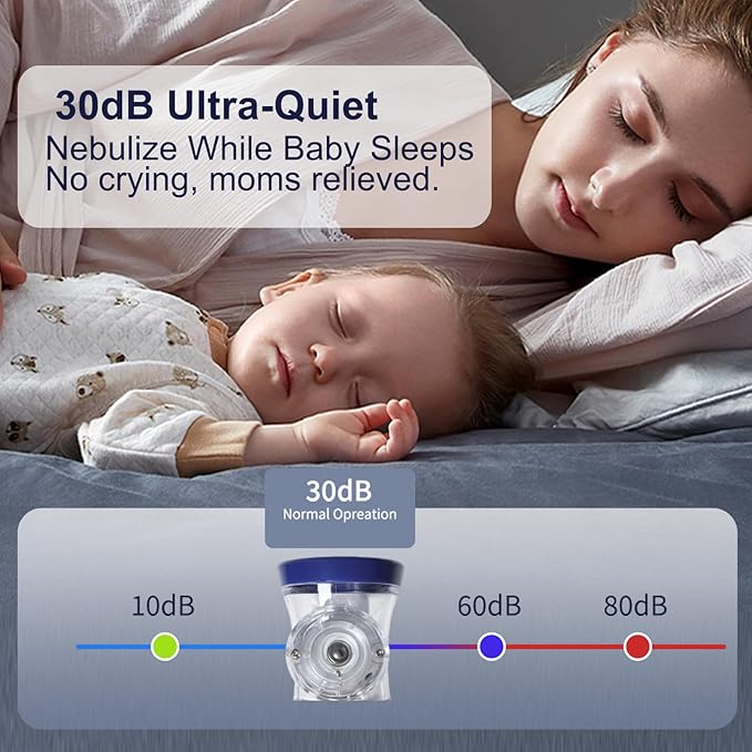 Portable Mesh Nebulizer Machine-Adults and Kids