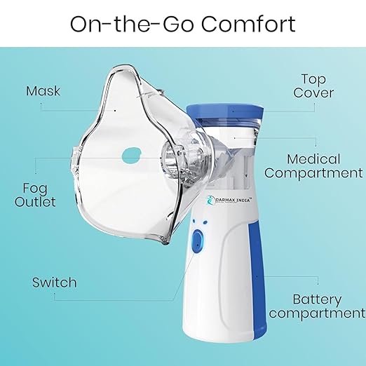 Portable Mesh Nebulizer Machine-Adults and Kids